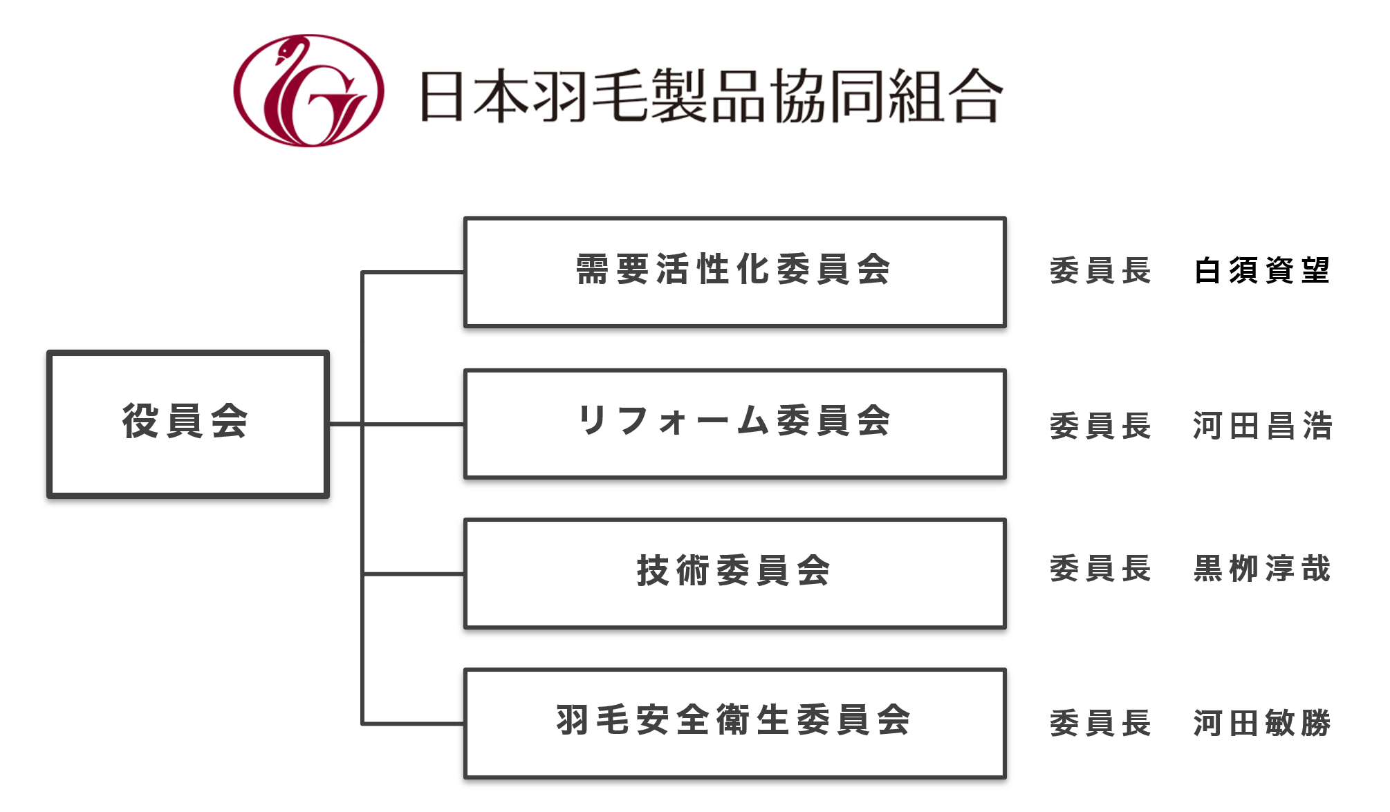 日本羽毛製品協同組合 組織図
