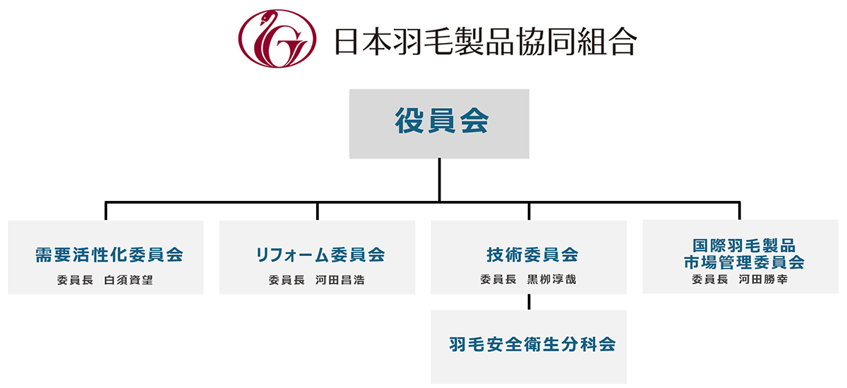 日本羽毛製品協同組合 組織図